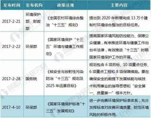 支持环保费与让步（环保费用）-图1