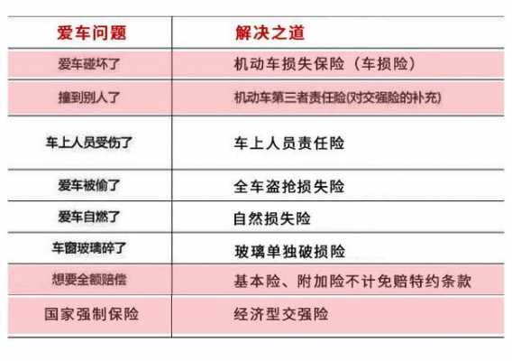 交强险与车损险比较（交强险与车损险比较重要吗）-图3