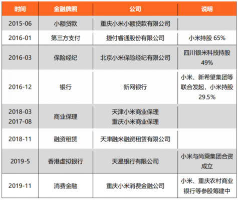 小米金融车险保费收入（小米金融买的保险）-图2