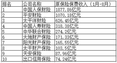 中银保险保费排名（中银保险价格表）-图3