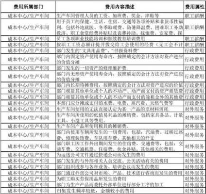 制造业的环保费（制造业环保费属于哪个科目类别）-图1