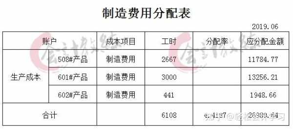 制造业的环保费（制造业环保费属于哪个科目类别）-图2