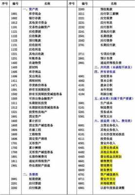 制造业的环保费（制造业环保费属于哪个科目类别）-图3