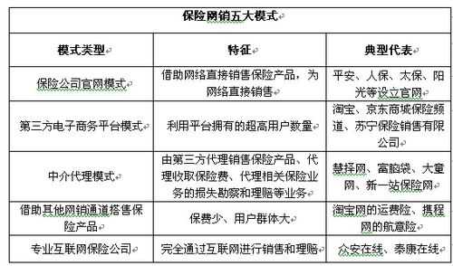 人保寿险销售渠道（人保寿险销售渠道分析）-图1