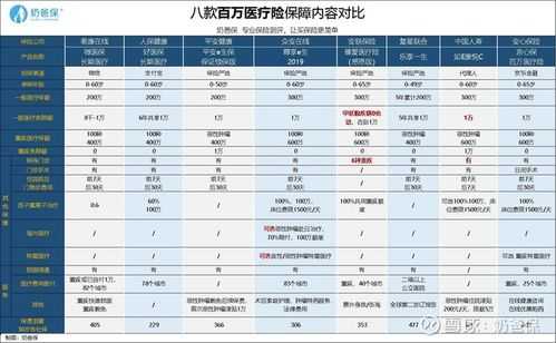 微保医疗险保费（微医保续保费率表）-图3