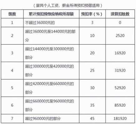 担保费月工资7倍（担保费月工资7倍合法吗）-图1