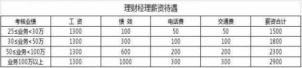 担保费月工资7倍（担保费月工资7倍合法吗）-图2