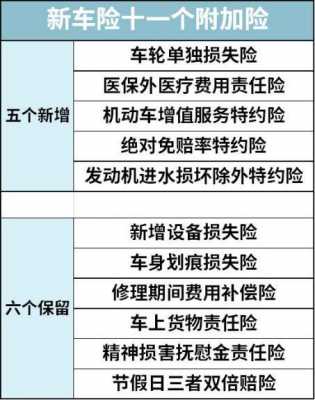 车险必须保几样（车险必须买的几个险种是什么）-图2