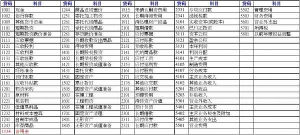 机场担保费会计科目（担保费计入什么科目分录）-图1