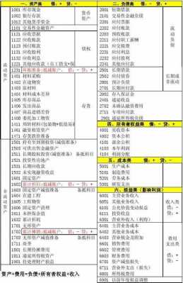 机场担保费会计科目（担保费计入什么科目分录）-图2