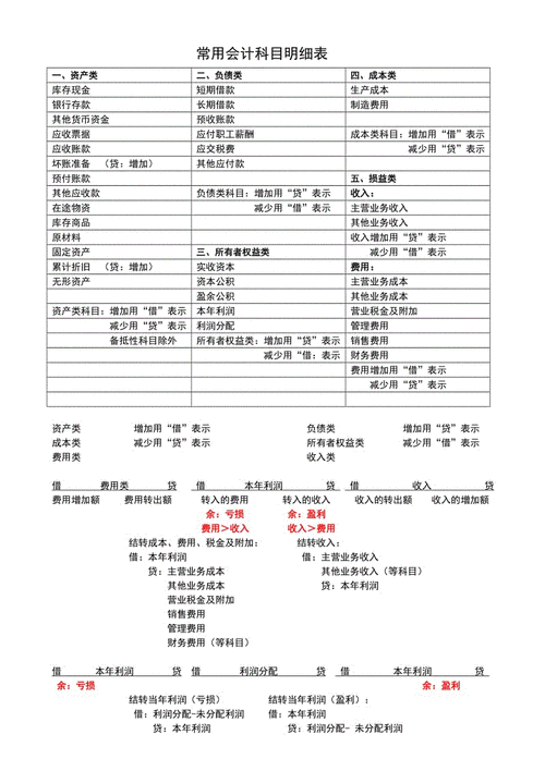 机场担保费会计科目（担保费计入什么科目分录）-图3