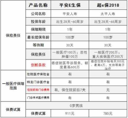 e家保保费多少（e家保2018条款）-图2