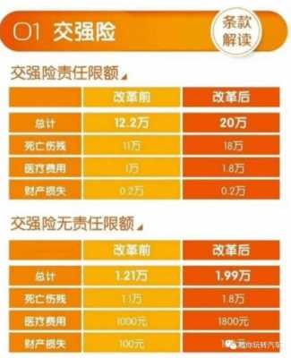 车险理赔金额只赔80（车险理赔70%）-图3