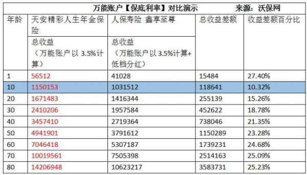 人保财理财产品（人保理财保险有哪些）-图3