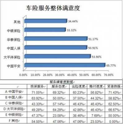 保险公司车险转调查（车险转调查什么意思）-图3