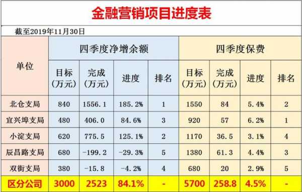 保费计划达成进度（保费规划）-图3