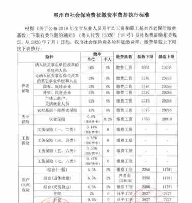 社保费征收管理建议（社保费征收情况分析）-图1