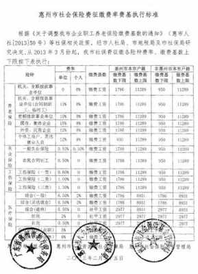 社保费征收管理建议（社保费征收情况分析）-图2