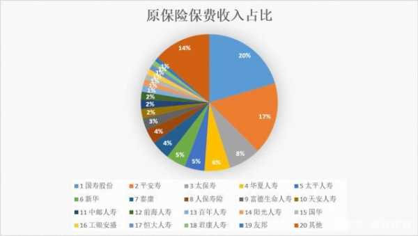 寿险规模保费（保险规模是什么意思）-图1