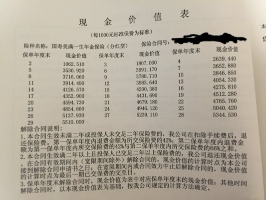 保险法交两年保费现金价值（保险两年的现金价值）-图1