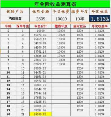 保险法交两年保费现金价值（保险两年的现金价值）-图3