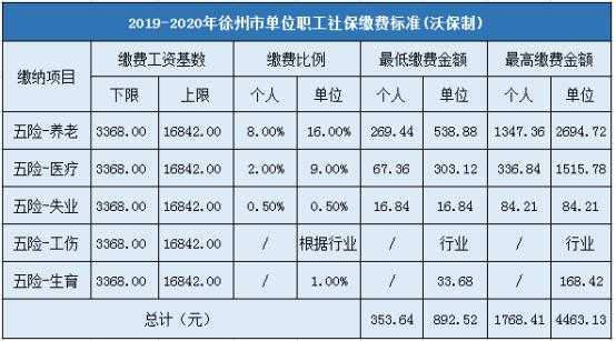 徐州保费排名（徐州 保险 10元 30元）-图1