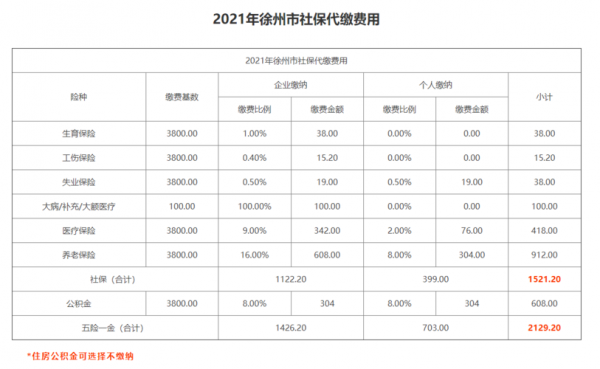 徐州保费排名（徐州 保险 10元 30元）-图2