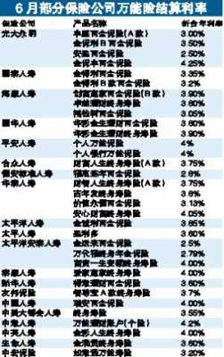 人保寿险万能利率查询（人保寿险万能账户利率）-图3