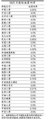 保费红利（保险红利怎么算）-图1