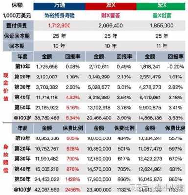 保费红利（保险红利怎么算）-图3