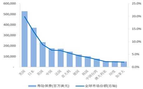 中国寿险保费增长（中国寿险保费增长趋势）-图2