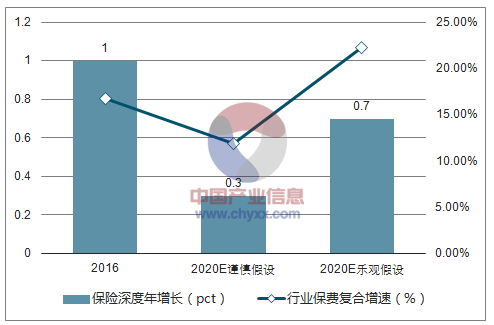 中国寿险保费增长（中国寿险保费增长趋势）-图3