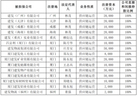 福州担保费（福州担保公司排名）-图1