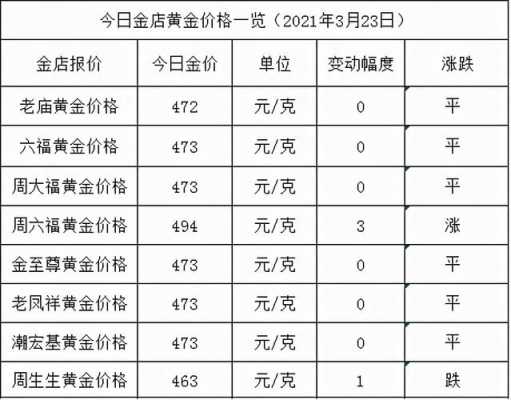 黄金的运保费目前（黄金运作费用怎么算）-图1