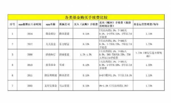 黄金的运保费目前（黄金运作费用怎么算）-图3