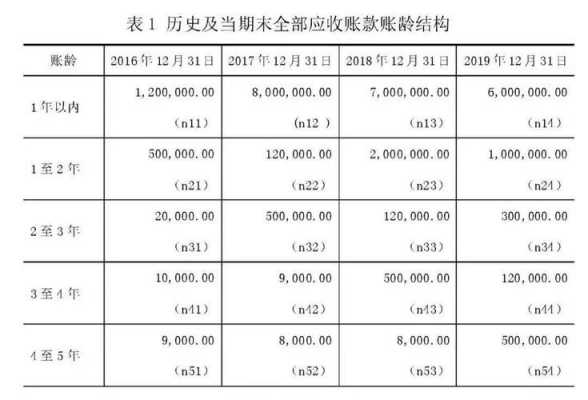 保险公司应收保费坏账（保险公司应收保费坏账会计分录）-图3