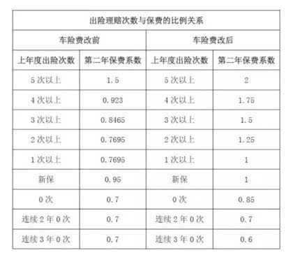 电销车险返点（电销车险返点保险员说多少就多少?）-图3