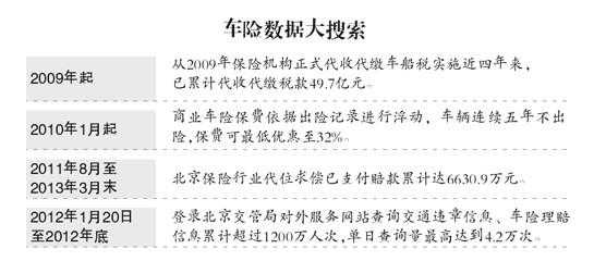 报过强制险保费（报强制险会不会涨保费）-图3