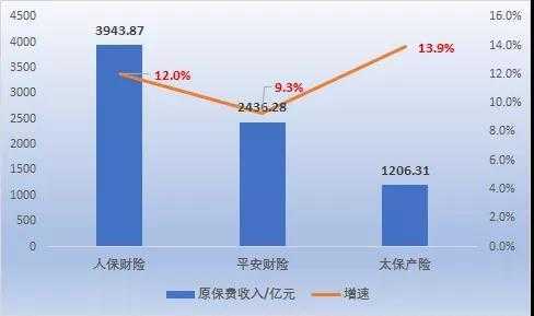 人保车险利润（人保财险利润）-图2