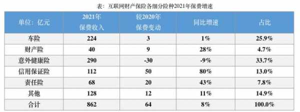 原保险保费累计数据（原保险保费累计数据怎么查）-图1