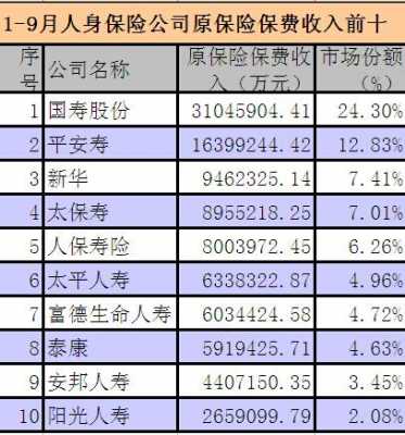 原保险保费累计数据（原保险保费累计数据怎么查）-图2