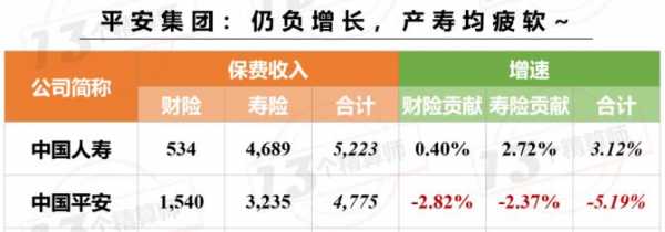 原保险保费累计数据（原保险保费累计数据怎么查）-图3