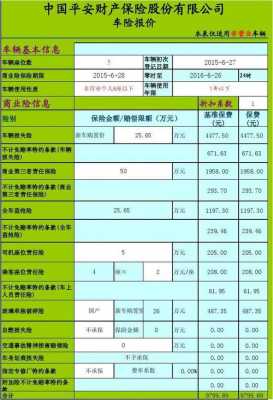 重庆车险保费计算方式（重庆车险保费计算方式最新）-图2