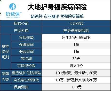 大地保险第三年保费（大地保险第三年打几折,前两年没出险）-图2