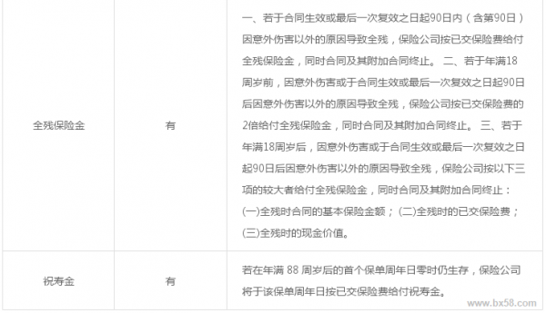 终止保险保费会少多少（终止保险合同能拿回本金多少）-图3