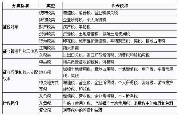 担保费属于征收品目（担保费的税收分类编码是多少）-图1