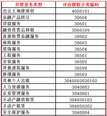 担保费属于征收品目（担保费的税收分类编码是多少）-图2