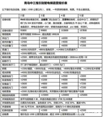 电梯维保费税收（电梯维保费税收优惠政策）-图3