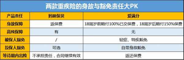 重疾豁免后续保费（重疾险豁免条款）-图3