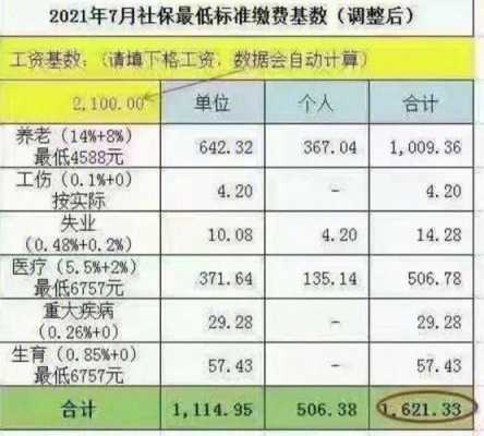 广州联合年检社保费（广州联合年检社保费多少钱）-图3